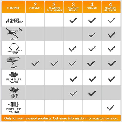 volantexrc RC Plane 3 Channel Remote Control Plane Fighter Spitfire with 6-axis Gyro 2.4GHz RTF Radio Controlled Aircraft Easy to Fly for Beginners Adults (76205 RTF)
