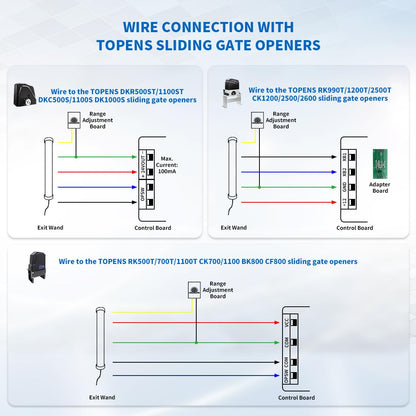 TOPENS TEW3 Vehicle Exit Sensor Kit Wired Driveway Gate Exit Wand Car Detector with 50 ft. Cable Range Adjustment for Automatic Gate Opener System Hands Free Sensor Probe Device Work with Mighty Mule