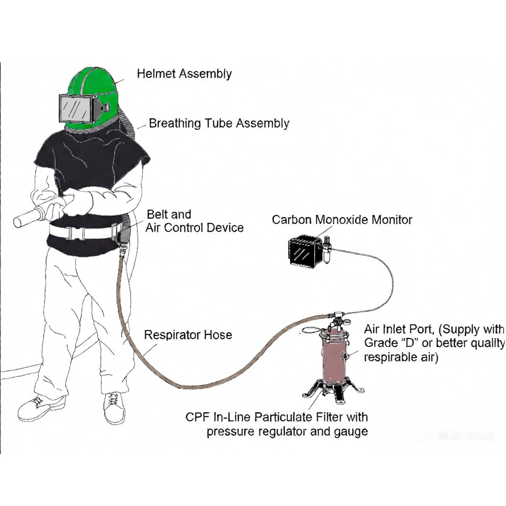Professional Green Sandblasting Hood 5 Replaceable Lenses, Dustproof Sandblaster Helmet, Fits Protective Suits Ideal for Sandblasting, Spraying, Grinding, Cutting, DIY Painting, Wood