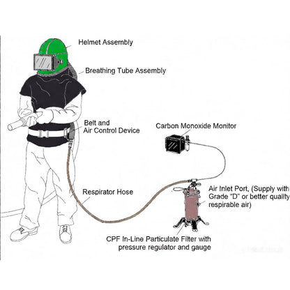 Professional Green Sandblasting Hood 5 Replaceable Lenses, Dustproof Sandblaster Helmet, Fits Protective Suits Ideal for Sandblasting, Spraying, Grinding, Cutting, DIY Painting, Wood