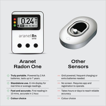 Aranet Radon One – Fast Home Radon Detector with 10-Minute Response, E-Ink Display, Battery Powered, Portable Real-Time Radon Monitor for Basements & Indoor Air Monitoring (Green)