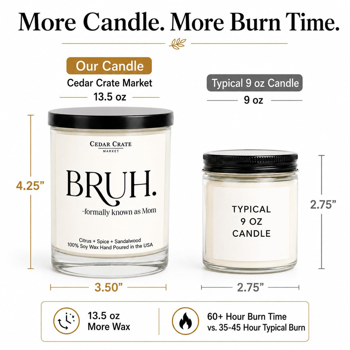 Mom Gifts - Mothers Day Gifts from Son, Daughter, Children - Bruh Formally Known as Mom Scented Candle | Funny, Cool Present for Women Birthday Unique, Best Mother Ever, Wife Gift Ideas