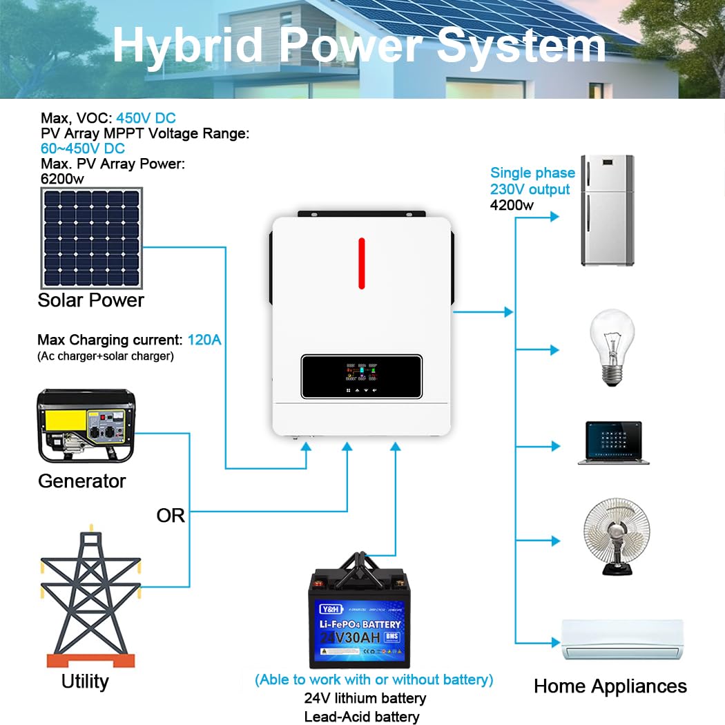 Y&H 4.2KW 24VDC Solar Hybrid Inverter AC220V Two Load Output Power, On/Off-Grid Built in 120A MPPT Solar Charger Max PV Power 6200W Input, for 48V Lead Acid/Lithium Battery, Supports Battery-Free use
