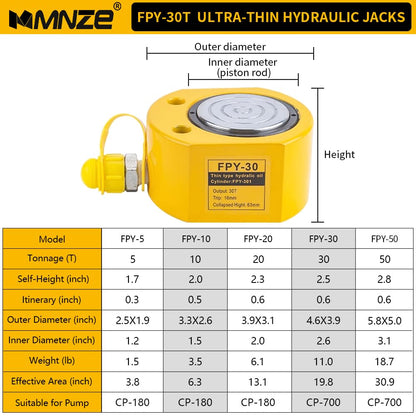 MMNZE 30T 14mm/0.55" Stroke Hydraulic Cylinder Jack Sets Mini Hydraulic Ram Jack Porta Power Kits Retract Automatically Split Hydraulic Single Acting Lifting Cylinders with CP-700 Hydraulic Hand Pump