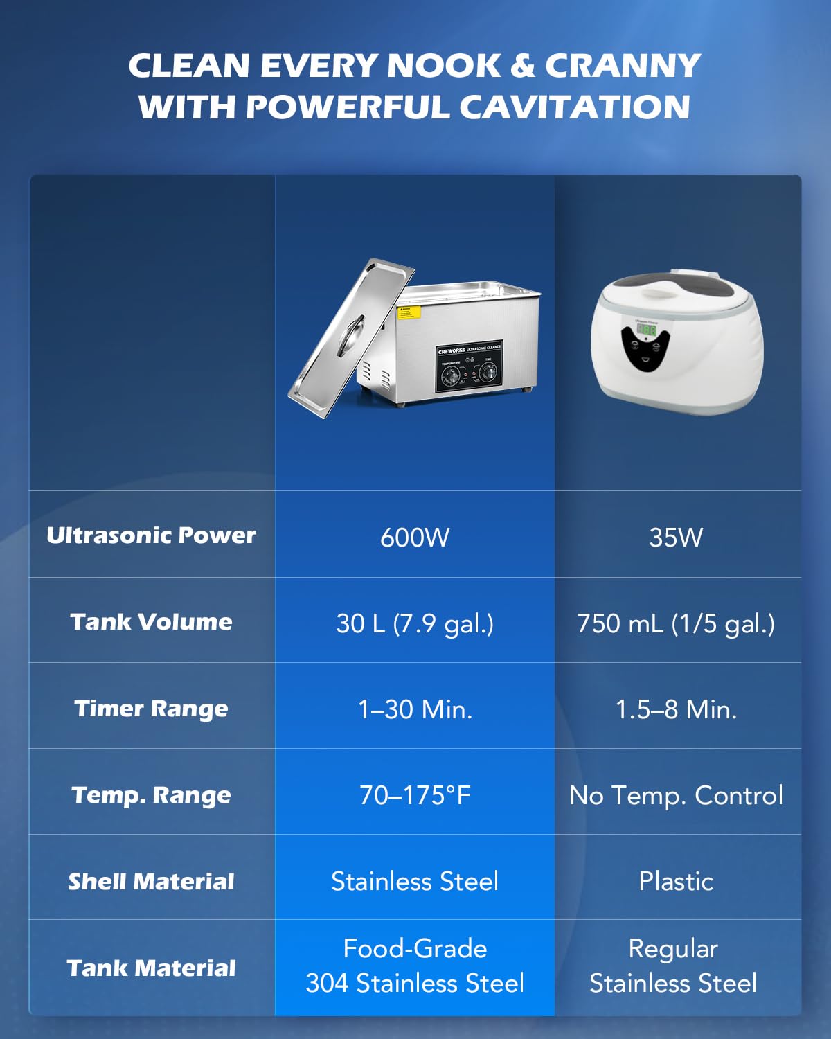 CREWORKS 30L Ultrasonic Cleaner with Heater & Timer, 600W 304 Stainless Steel Sonic Cleaner, 7.9 gal Ultrasonic Parts Cleaner with Knobs, Professional Lab Ultrasonic Cleaner for Auto Tool Machine Part