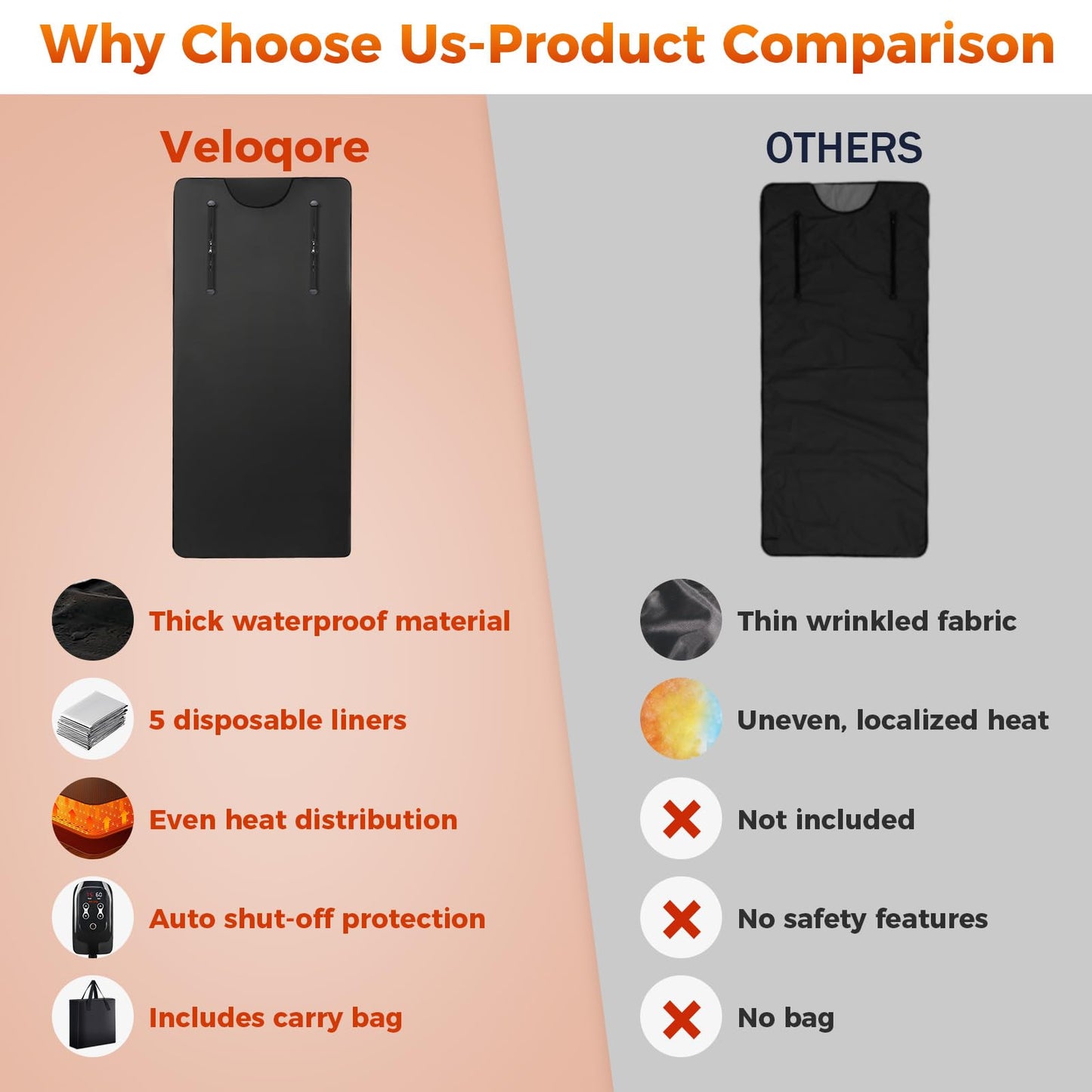Portable Infrared Sauna Blanket for Home, 86-176℉, Detox, Circulation, Full Body Far Infrared Heating for Weight Loss, Stress Relief, Relaxation & Muscle Relief, Fast Heat-Up&Carrying Bag, 5.88x2.63ft