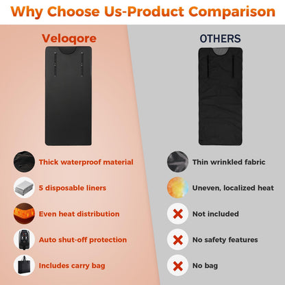 Portable Infrared Sauna Blanket for Home, 86-176℉, Detox, Circulation, Full Body Far Infrared Heating for Weight Loss, Stress Relief, Relaxation & Muscle Relief, Fast Heat-Up&Carrying Bag, 5.88x2.63ft