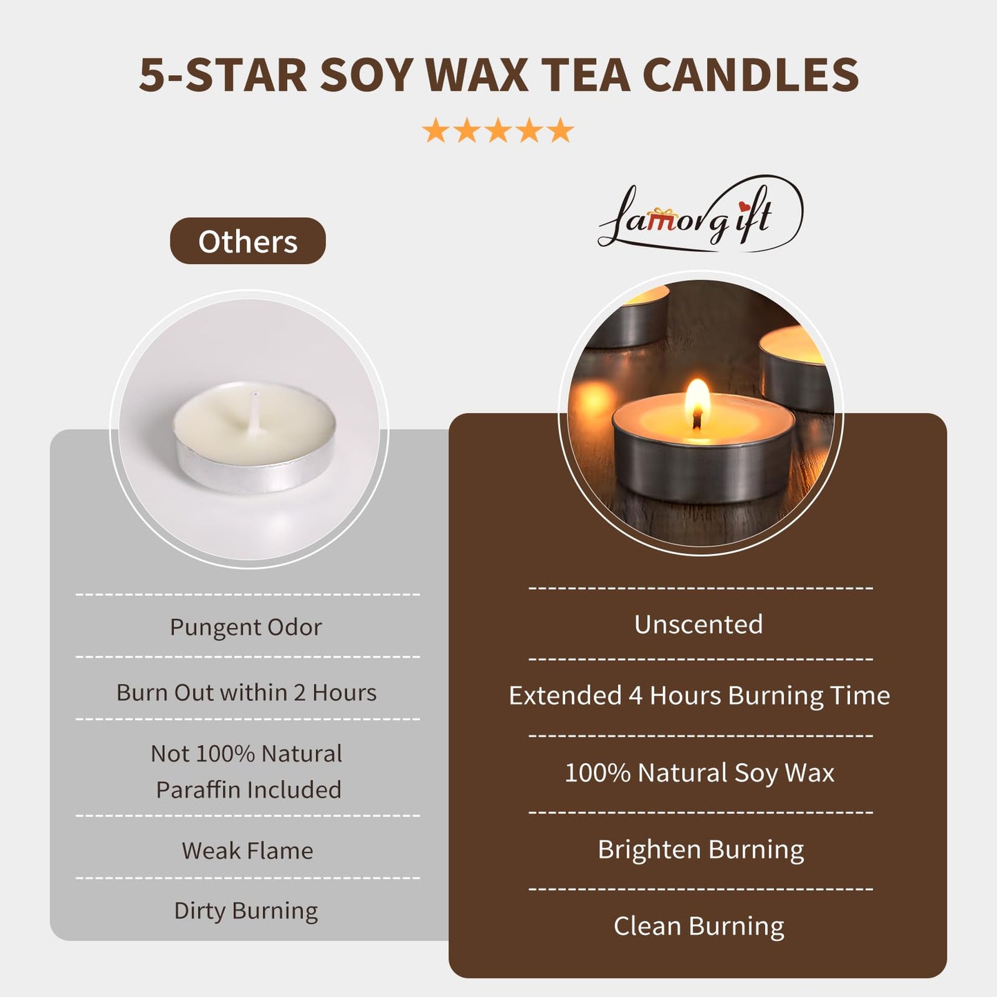 50 Pcs Soy Wax Tealight Candles,100% Natural- 4 Hours White Soy Tea Lights Candle, Paraffin-Free/Unscented Small Tea Candles for Party, Home, Wedding, Emergency