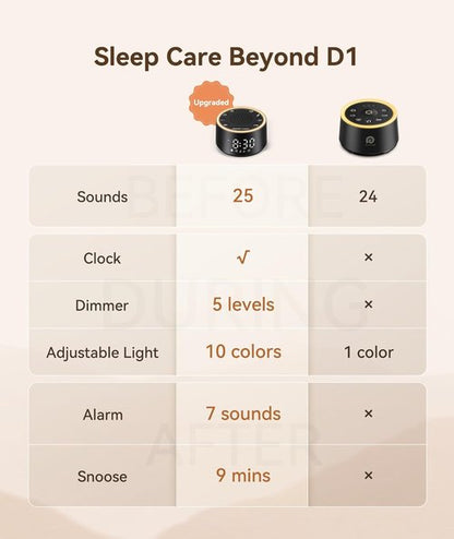 Dreamegg Sleep Ease Bundle - D11Max & D1 Nova Sound Machine for Babies & Adults | Dimmable White Noise Alarm Clock