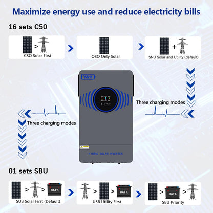 Y&H 6200W Hybrid Solar Inverter DC 48V to AC 230V Pure Sine Wave, Battery-Free Start Supported, with 120A MPPT Solar Charger, Air/Lightning Switch, for 48V LiFePO₄/Lead Acid, Home & RV Solar System