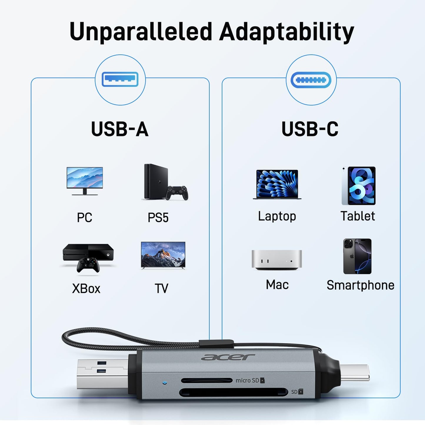 acer SD Card Reader USB C, Dual Slots USB 3.0 Type C to Micro SD Card Adapter, Memory Card Reader for MicroSD, SDHC, SDXC, Compatible with Laptop, PC, iPhone16/15, MacBook Pro/Air, iPad Pro, Android