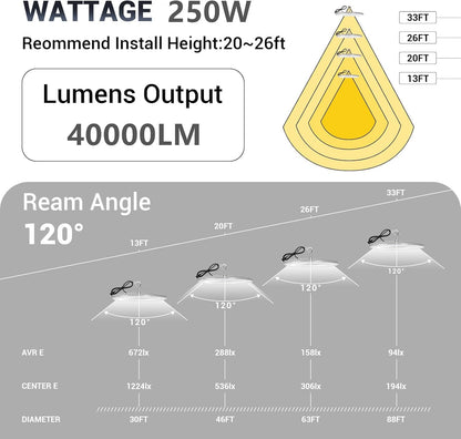 XYCN 10 Pack 250W UFO Led High Bay Light,120VAC,5000K Daylight Commercial Bay Lighting,IP66 Waterproof,41050LM,1150W MH/HPS with Plug Area Light for Warehouse/Shop/Workshop/Barn/Gym/Factory
