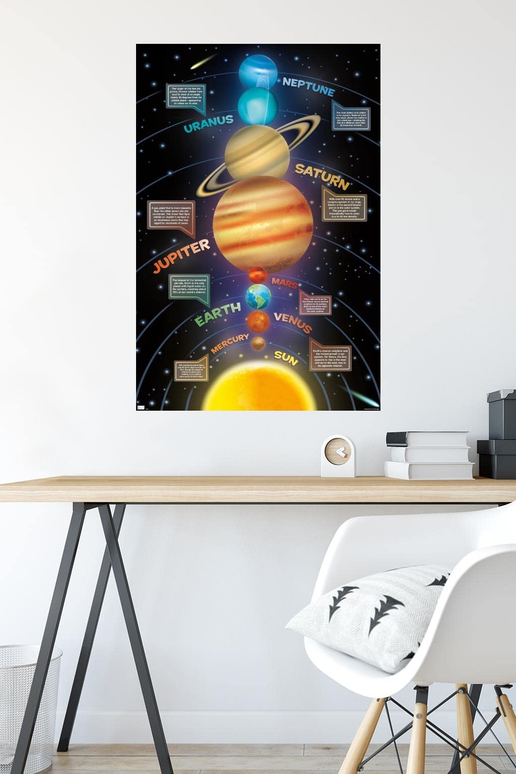 Trends International Solar System 2023 Wall Poster, 34L x 22.4W, Premium Poster & Mount Bundle