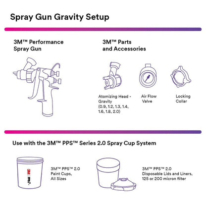 3M Performance Industrial Spray Gun Starter Kit, 26878 + 3M Performance Gravity HVLP Atomizing Head Variety Kit, 26730, Sizes 1.2, 1.3, 1.4, 1.6, 1.8, 2.0, 6 Pack