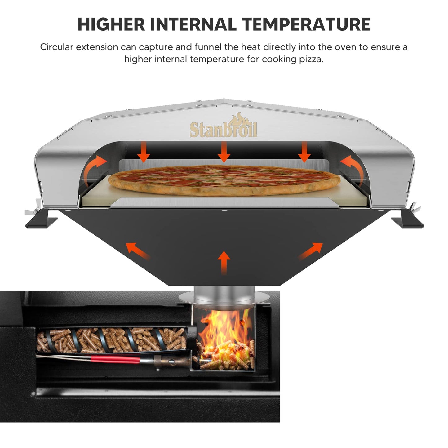 Stanbroil Wood Fired Pizza Oven Attachment Pizza Maker for Traeger, Pit Boss, Camp Chef, Green Mountain Grills, Z Grills, Smokin Brothers Pellet Grills, Silver