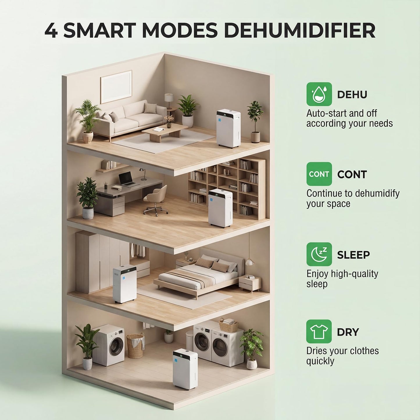 Ludatido 2026 Upgraded ENERGY STAR Dehumidifier, 80 Pint/Day, 5000 Sq.Ft for Whole Home & Basement, 1.72 Gal Tank, 35dB Quiet, Child Lock, Sleep/Fan/Dry Modes, 24H Timer & Auto Continuous Drain
