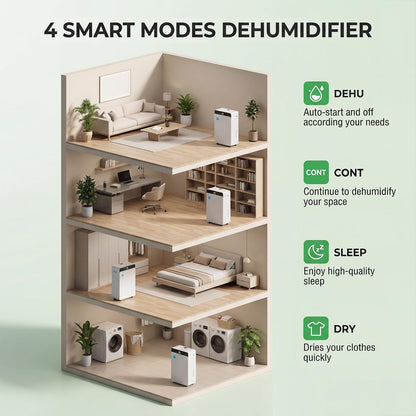 Ludatido 2026 Upgraded ENERGY STAR Dehumidifier, 80 Pint/Day, 5000 Sq.Ft for Whole Home & Basement, 1.72 Gal Tank, 35dB Quiet, Child Lock, Sleep/Fan/Dry Modes, 24H Timer & Auto Continuous Drain