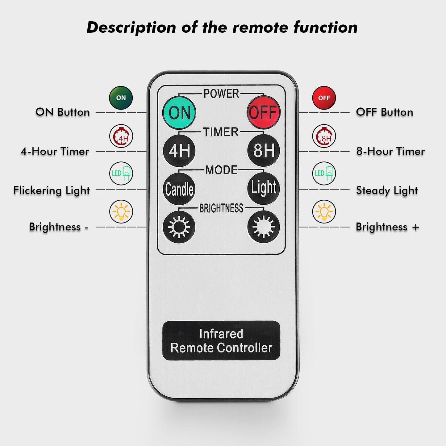 Rhytsing Clear Ribbed Glass Battery Operated LED Candles with Remote, White Flameless Candle Gift Set with Timer for Weddings and Churches, Warm White Light- 6 Batteries Inclued - Set of 3