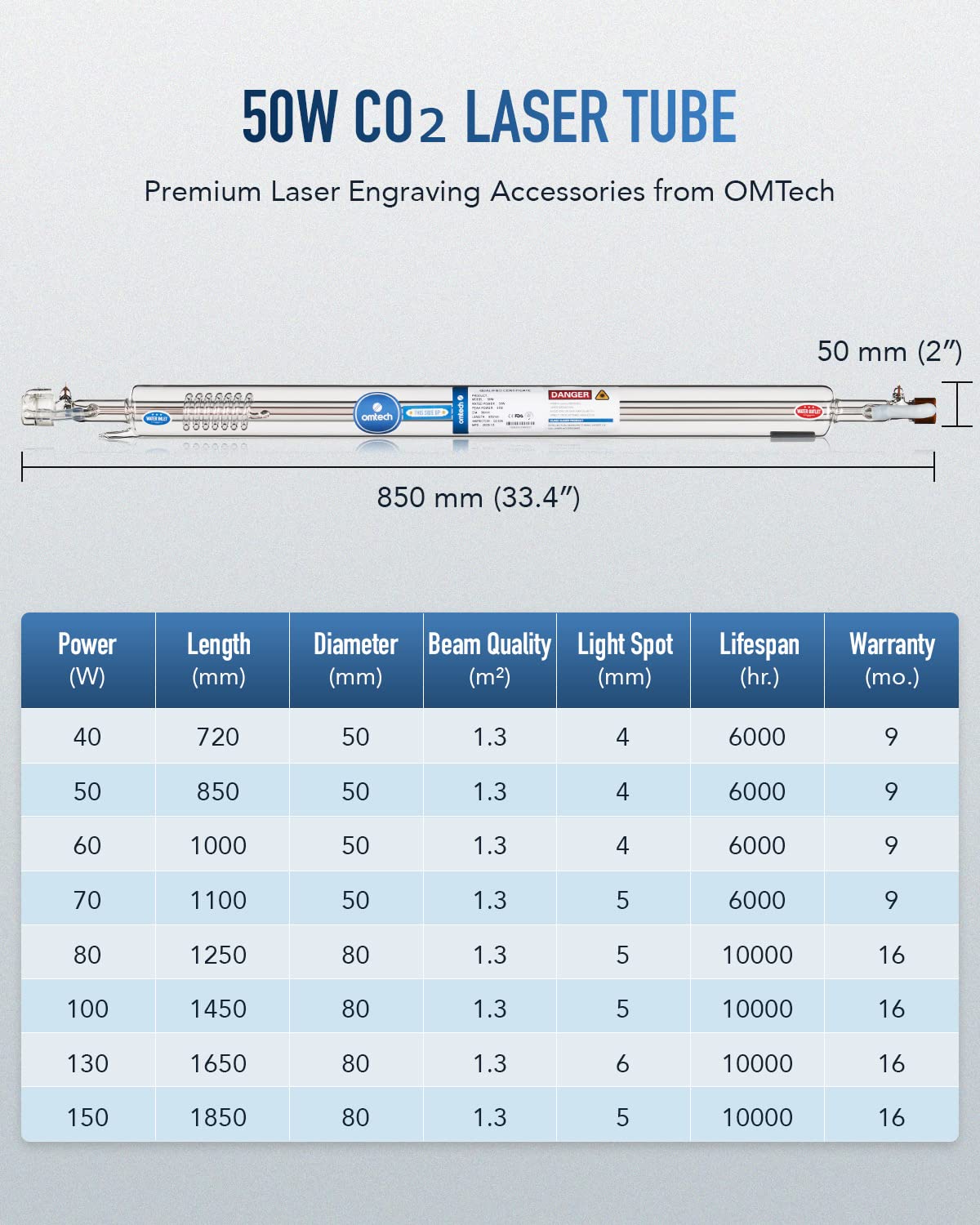 OMTech 50W CO2 Laser Tube for Laser Engraver & Cutter Machine, 850mm 50mm Dia Laser Cutter Tube with Borosilicate Glass 6000hr MTTF, Laser Cutting Engraving Machine Replacement Tube for Wood Stone