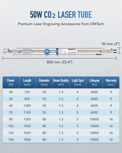 OMTech 50W CO2 Laser Tube for Laser Engraver & Cutter Machine, 850mm 50mm Dia Laser Cutter Tube with Borosilicate Glass 6000hr MTTF, Laser Cutting Engraving Machine Replacement Tube for Wood Stone