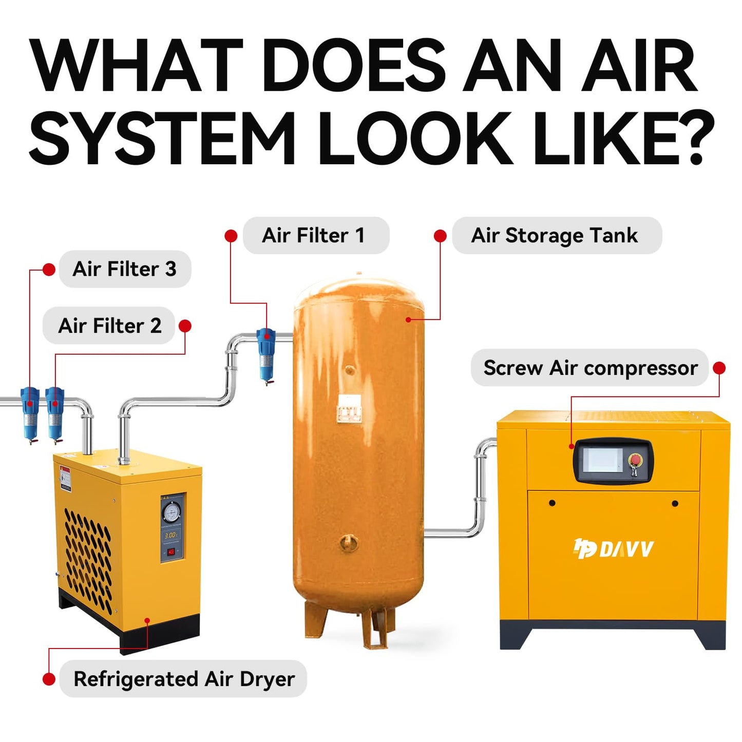 DAVV Rotary Screw Air Compressor, Variable Frequency Motor, 208-230V, 20HP/15KW Single/Three-phase Compatible, 81CFM/115PSI, Base Mounted Industrial Air Compressor System