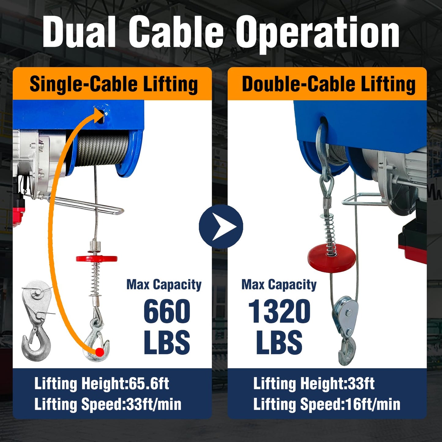 Bigorenda 1320lb Electric Hoist with Remote Control/Wired Control, Electric Hoist 2 in 1, 110v Electric Hoist with Single/Double Slings,65.6/33ft Lifting Height, for Factory Attic Garage Warehouse