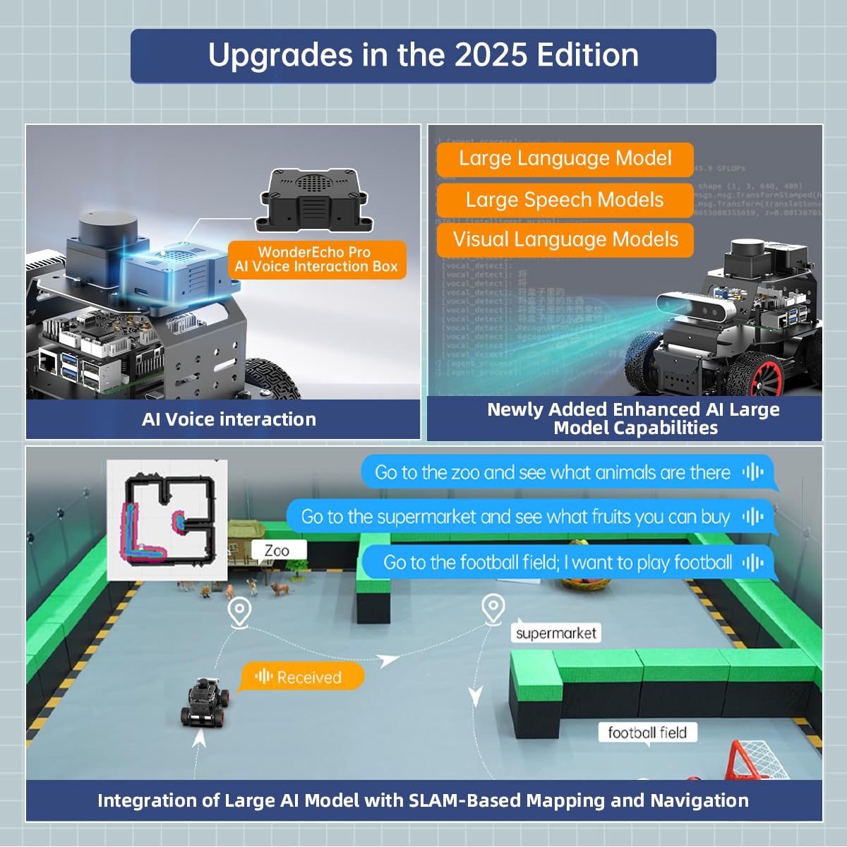 ROS2 Robot Car for RaspberryPi ChatGPT Large AI Model Programmable AI Vision Robot Ackermann Chassis SLAM Mapping Auto Driving Voice Control, Python Robotic for Adult, MentorPi A1 Standard & RPi5 8G
