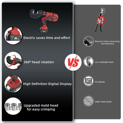 TOORGO Electric Crimping Tool,12 Ton 6AWG-800MCM Rechargeable Cable Crimper for Al/Cu Terminals, Wire Crimping Tool Kit with 13 Dies and Batteries,Red