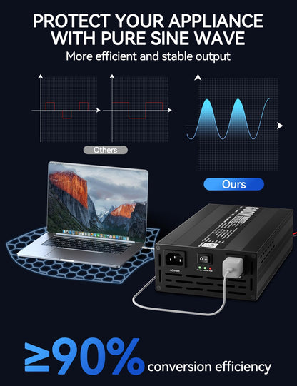 ECO-WORTHY 600W Inverter Charger, 600W Pure Sine Wave Inverter & 30A LiFePO4 Battery Charger with 20ms UPS, DC 12V to AC 110V, Output Surge 1200W, for RV Lithium Batteries Roadtrip Essentials