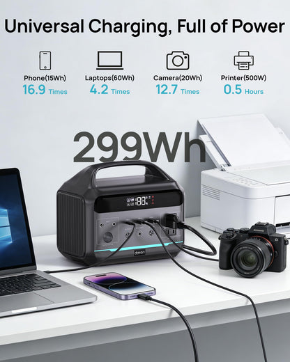 Portable Power Station 500W (Surge 1000W), 299Wh LiFePO4 Power Bank with AC Outlet, 1.2hrs Fast Charging, Solar Generator with 8 Output Ports for Camping, RV Travel, CPAP, Emergency