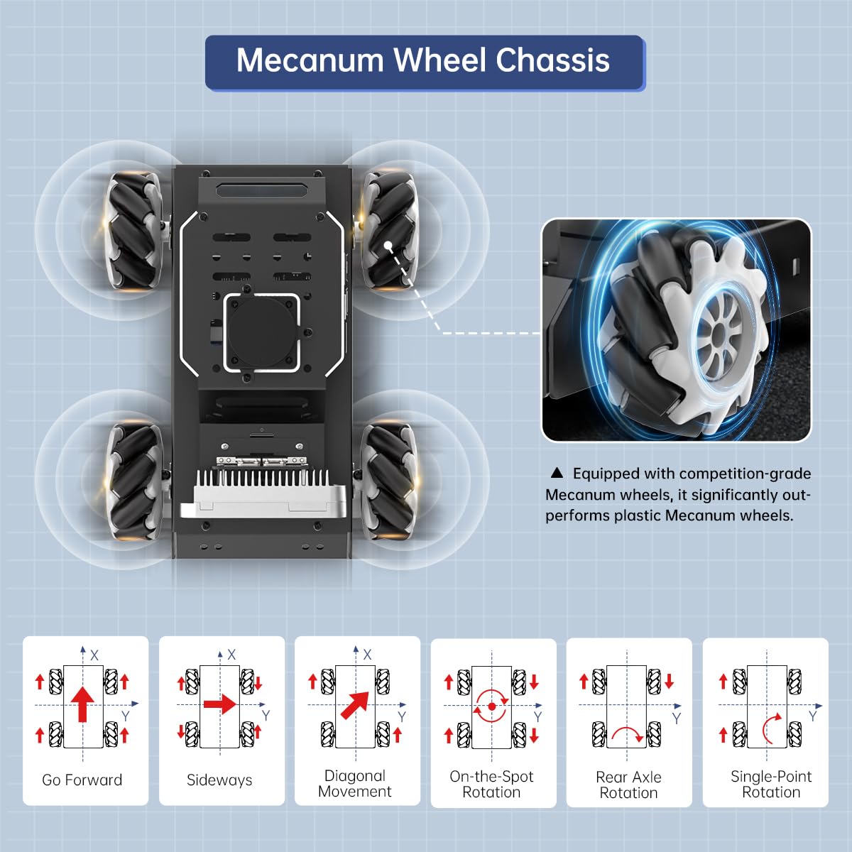 HIWONDER Robot Car with ChatGPT Large AI Models, 3D Depth Camera Mecanum-Wheel Chassis ROS2-HUMBLE Lidar SLAM Mapping Navigation Autonomous Driving, MentorPi M1 Standard Kit with Raspberry Pi5 8GB