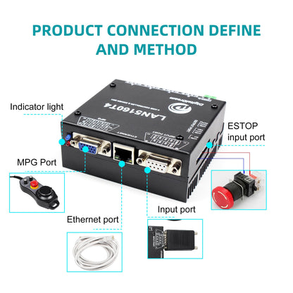 RATTMMOTOR 4-Axis Mach3 CNC Controller Kit, LAN5160T4 Stepper Motor Driver Ethernet with Electronic Handwheel MPG Pendant Emergency Stop Manual Pulse Generator for CNC Router/Lathe/Engraving Machine