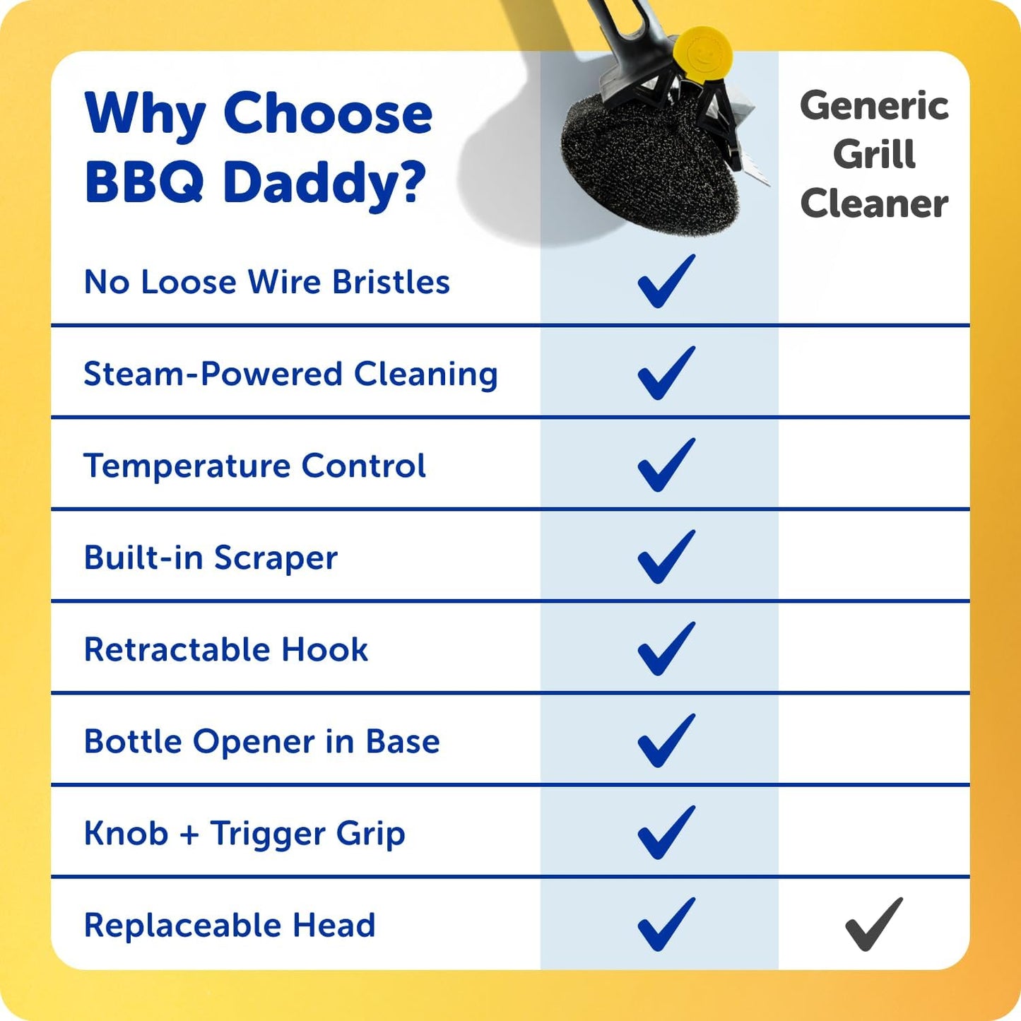 Scrub Daddy BBQ Daddy Grill Cleaner Kit - Bristle-Free Brush & 2 Steel Scour Sponges | 4 Count