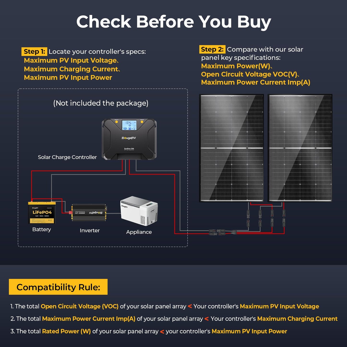 BougeRV 24V N-Type 16BB 200W Bifacial Solar Panel, 24V 200 Watt Solar Panel, for RV Camping Boat Marine Log Cabin Roof, Charing Golf Cart Lithium Battery, Black Frame (1PCS)