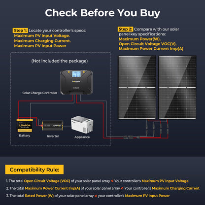BougeRV 24V N-Type 16BB 200W Bifacial Solar Panel, 24V 200 Watt Solar Panel, for RV Camping Boat Marine Log Cabin Roof, Charing Golf Cart Lithium Battery, Black Frame (1PCS)