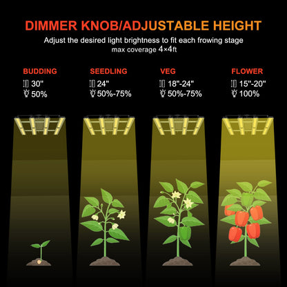 FARMLITE Grow Light LED Grow Lights for Indoor Plants Full Spectrum Growing Light Plant Hanging Growing Lamps Seedling Daisy Chain Dimmable Board 4x4ft Coverage