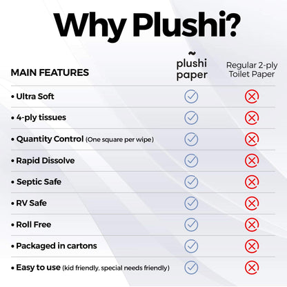 Plushi Paper Septic Safe Tube Free 4 Ply Soft Toilet Paper RV Essential and Mom Approved for Travel Trailers Campers Marine Biodegradable 4 Boxes 320 Wipes