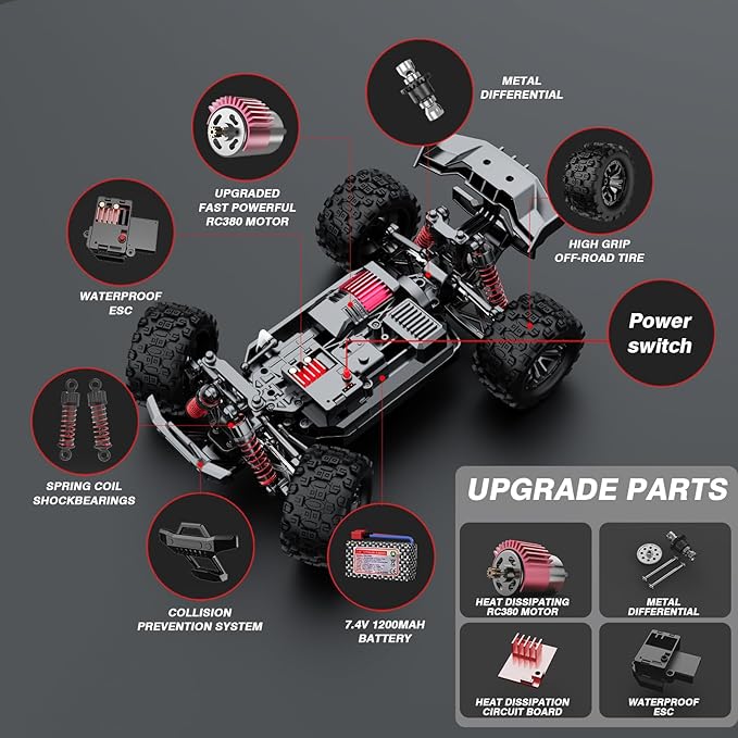 KGF 1:18 Scale All Terrain RC Cars 40km/h High Speed Remote Control Car 2.4Ghz RC Car Toys Gifts for Kids and Adults 4WD Electric Vehicle with 2 Rechargeable Batteries Off Road Monster Truck
