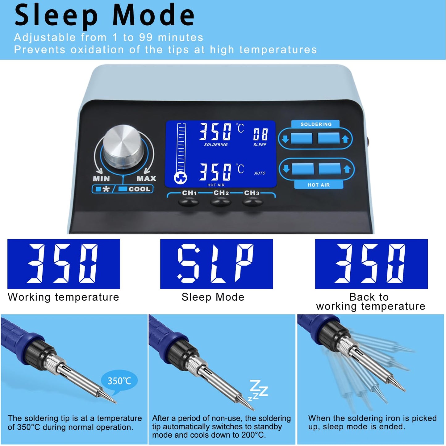 Preciva 992D+ 2-in-1 Soldering & Hot Air Rework Station with LCD, Memory Presets, Sleep, Calibration | Includes Soldering Iron, Hot Air Gun, 5 Tips, 4 Nozzles, IC Tools, Solder Wire | °C/ºF (992D+)