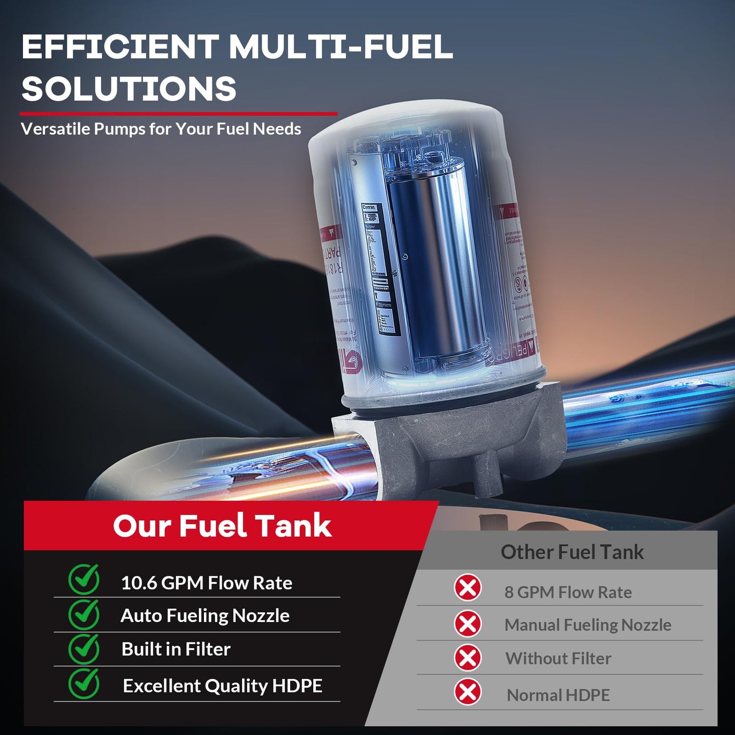 52 Gallon Portable Diesel Fuel Tank with 12V Pump, Auto Shut-Off Nozzle, 15Ft Hose & 360° Swivel, Heavy-Duty HDPE Diesel Transfer Tank for Trucks, Farm, Generator, Construction - Red Box