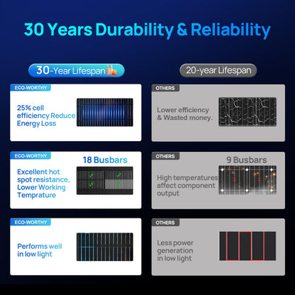 ECO-WORTHY N-Type 18BB Bifacial Solar Panels, 2PCS 195W 12 Volt Monocrystalline Solar Panel with 25% High Conversion Efficiency, Ideal for RV, Boat, Roof, Farm,Home & Off-Grid Applications