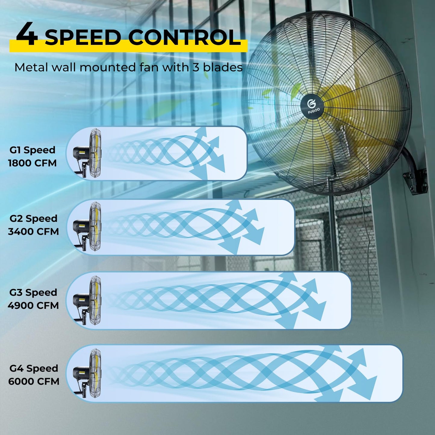 FUGOO High-Velocity Quiet Outdoor Oscillating Wall Mount Fan with Remote, 24 Inch-6000 CFM, Waterproof, Brushless DC Motor, 50% Energy Savings for Patios, Garage, Workshop