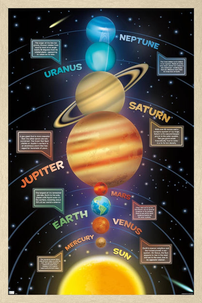 Trends International Solar System 2023 Wall Poster, 22.4L x 14.7W, Blonde Framed Version