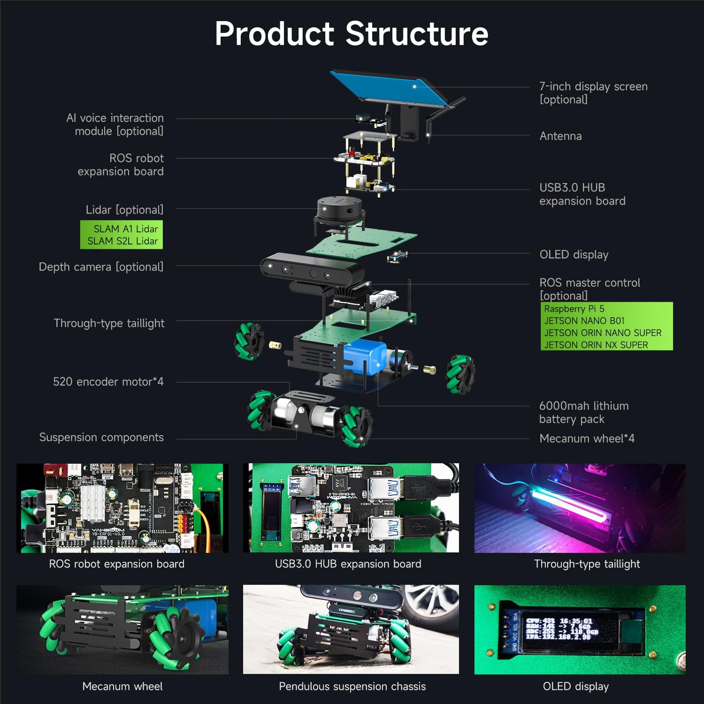 Yahboom ROS2 Robot Jetson Orin Nano Super 4GB Python Programming AI Vision Mapping Navigation 360°Movement for Mechanical Engineers (Sup Ver-with Orin Nano Super 4GB)