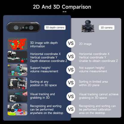 Yahboom 3D Adaptive Robotic Arm Kit Developer for Mechanical Engineers,Supports Large AI Model with Orin Nano Super 4GB
