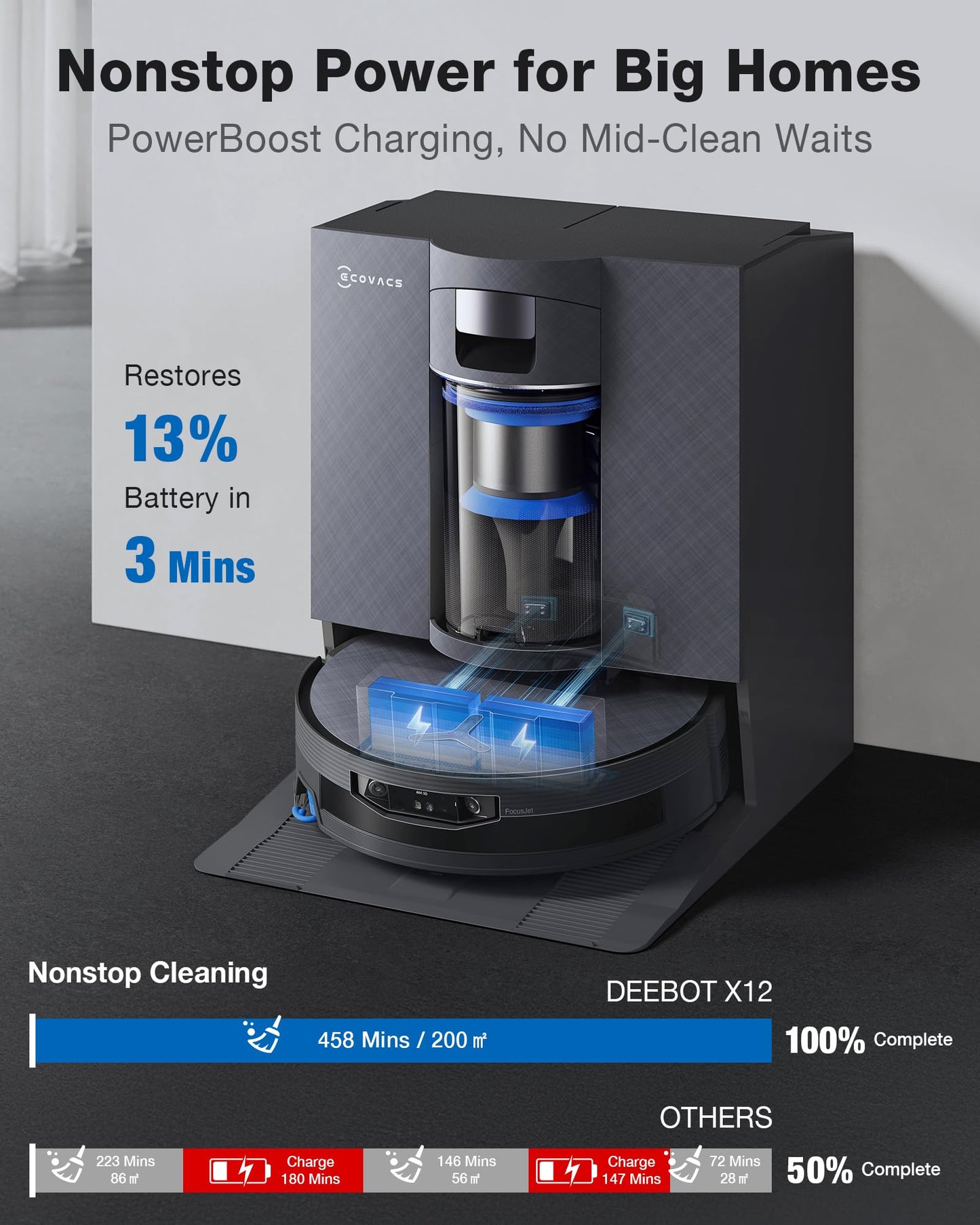 ECOVACS DEEBOT X12 OMNICYCLONE Robot Vacuum and Mop, FocusJet Pre-Spray, Bagless Station, OZMO Roller Instant Self Washing, Blast 22000Pa Suction, ZeroTangle, PowerBoost Charging for Large House