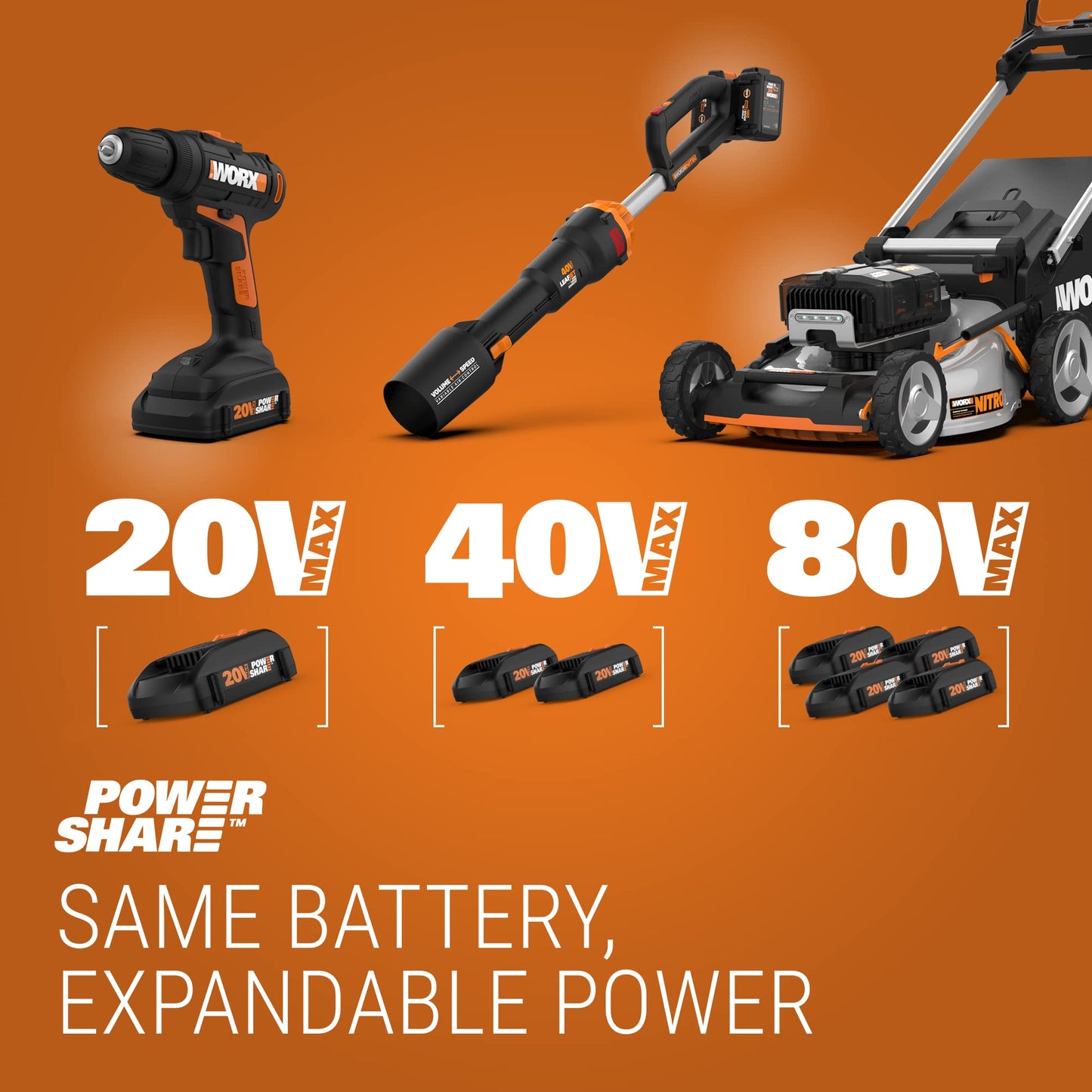 Worx WG322 20V Power Share 10" Cordless Chainsaw with Auto-Tension