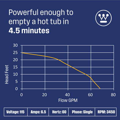 Westinghouse Sump Pump 1/2 HP 69 GPM Submersible Water Pump Automatic Vertical Float Switch Heavy Duty Basement Crawl Space Flood Removal Pump High Flow Water Drainage