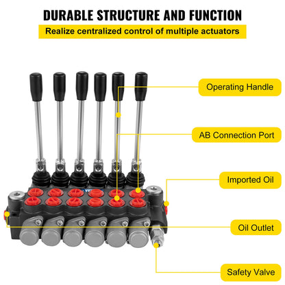 VEVOR Hydraulic Directional Control Valve, 6 Spool Hydraulic Spool Valve, 11 GPM Hydraulic Loader Valve, 3600 PSI Directional Control Valve, Hydraulic Valves and Controls for Tractors Loaders Tanks