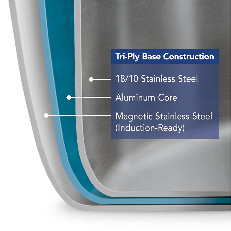 Tramontina Signature Tri-Ply Clad Stainless Steel 2-Quart Sauce Pan with Lid, Induction-Ready, Dishwasher-Safe, NSF-Certified, Made in Brazil